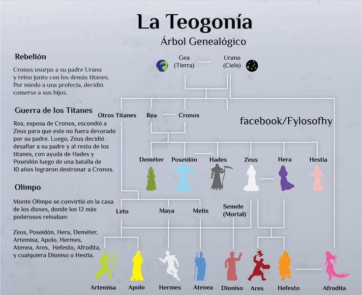 Teogonia (2025)(TV Series)(Ongoing)