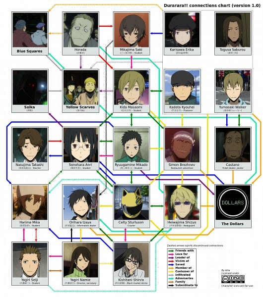 Durarara!! (2010)(TV Series)(Complete)