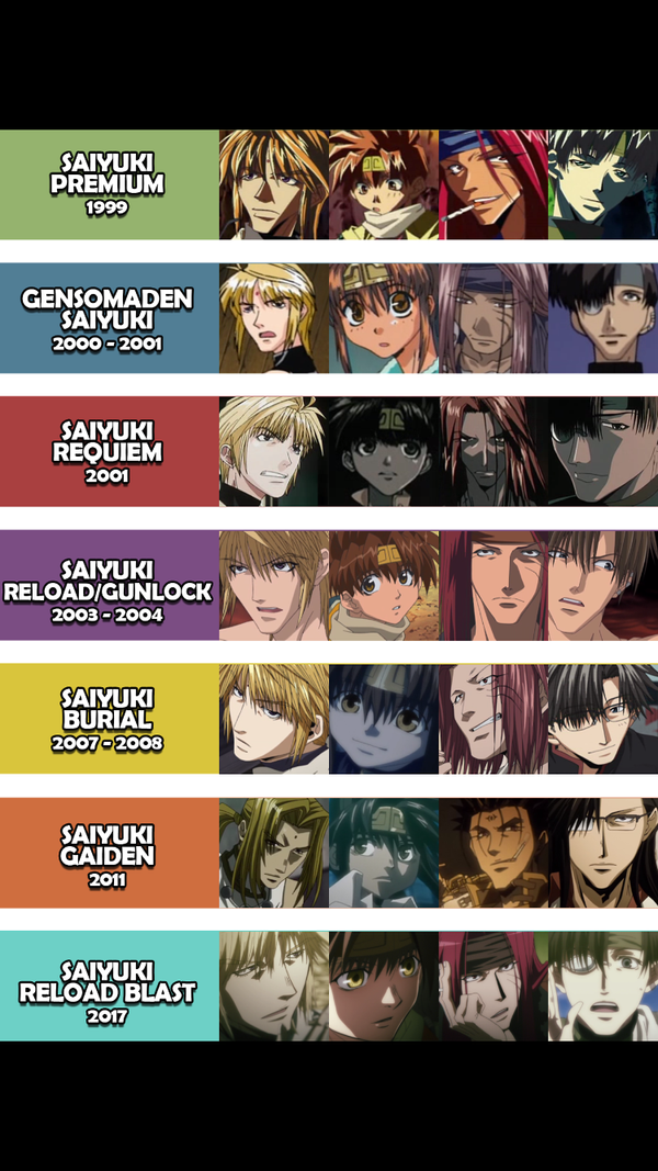 Saiyuuki (1999)(1999)(OVA)(Complete)